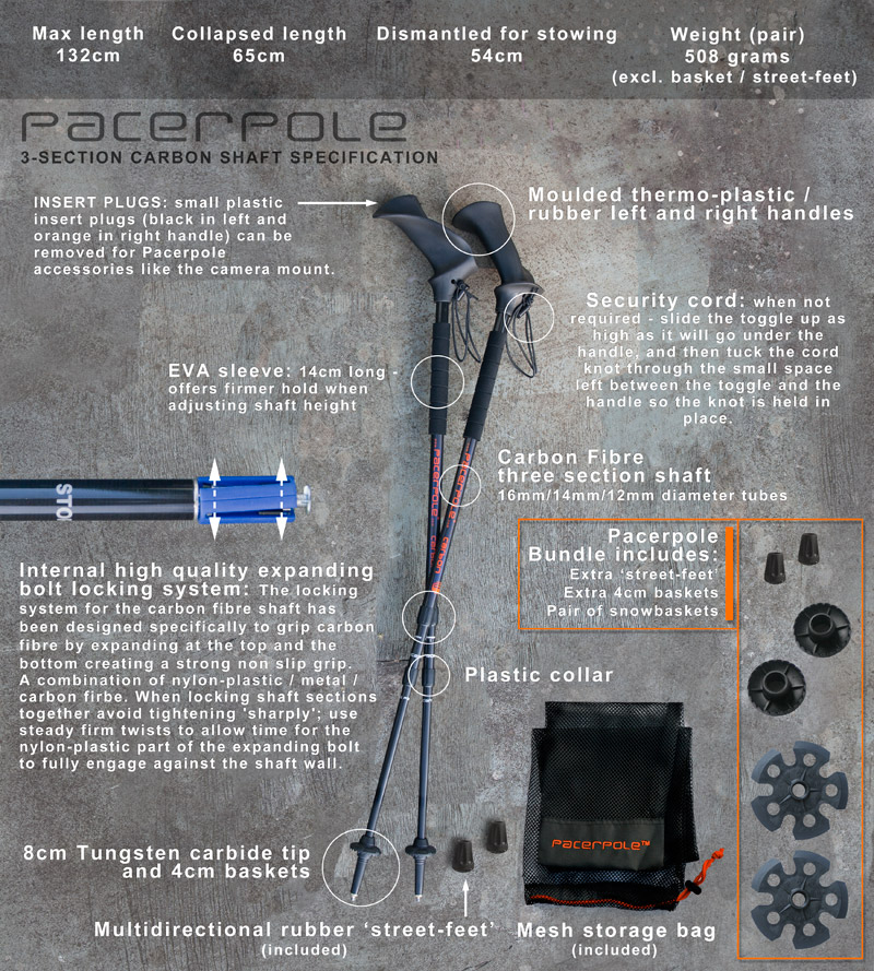 alt src=http://www.pacerpole.com/images/stories/carbon-poles-spec4.jpg